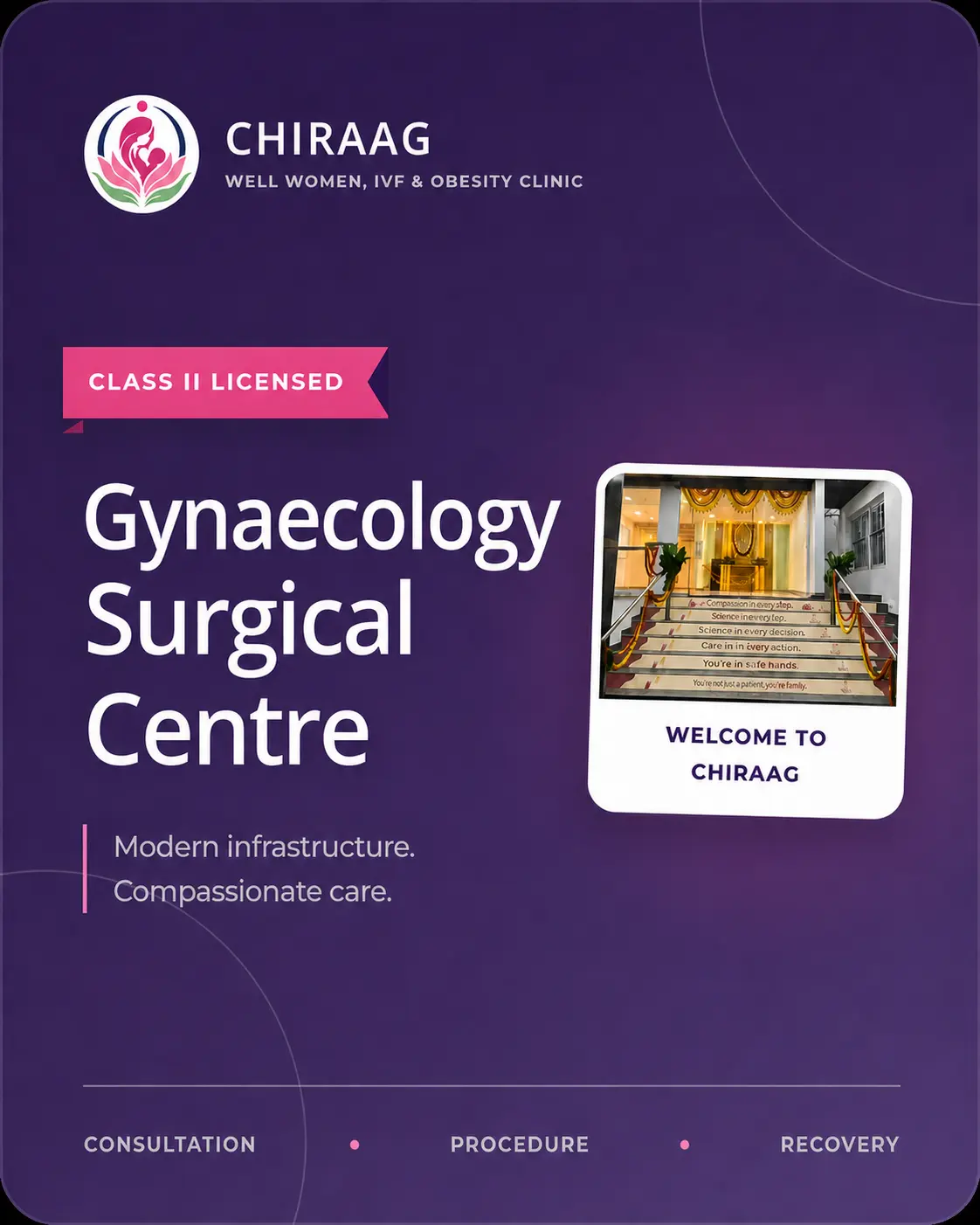 CHIRAAG Class II Licensed Gynaecology Surgical Centre with modern infrastructure for consultation, procedures and recovery